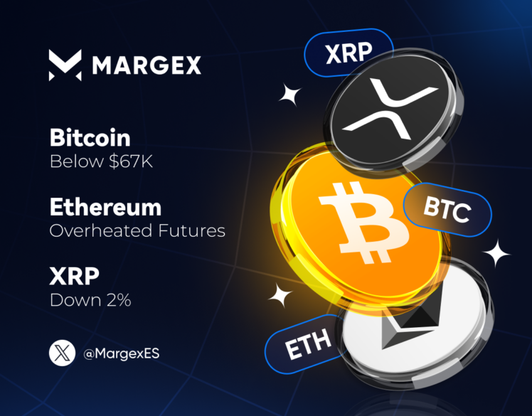 Bitcoin cae por debajo de los 67.000 dólares, los futuros de Ethereum se sobrecalientan y XRP cae un 2% a pesar del apoyo mantenido