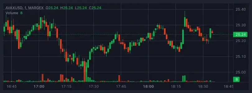 avax-price-analysis