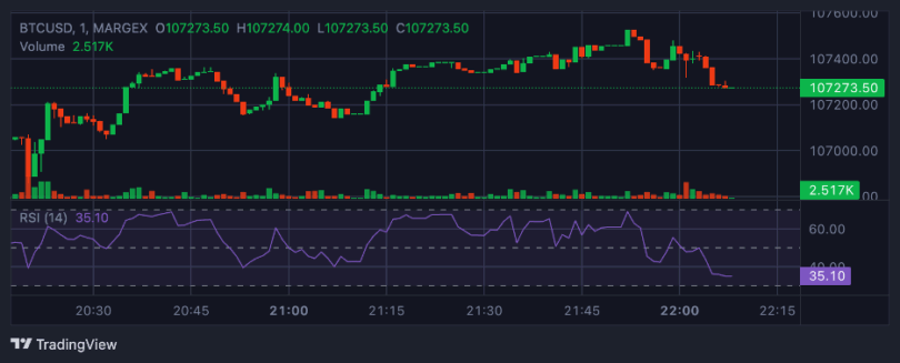 BTC kar realizasyonu ile düşüş yaşarken, ETH 425 milyon dolarlık | Margex Blog