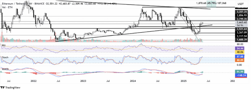 BTC kar realizasyonu ile düşüş yaşarken, ETH 425 milyon dolarlık | Margex Blog