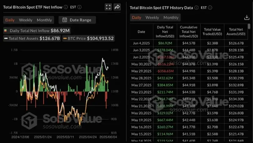 Bitcoin Targets 0K Amid Weak Retail Demand While Dogecoin, Shiba Inu & Pepe Test Key Support | Margex Blog