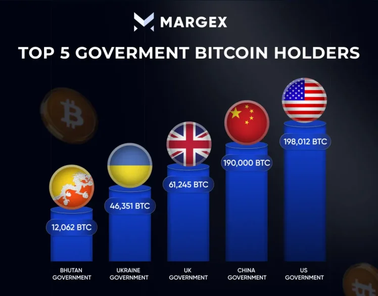 Top Five Government Bitcoin Holders – Is New Race on Horizon?
