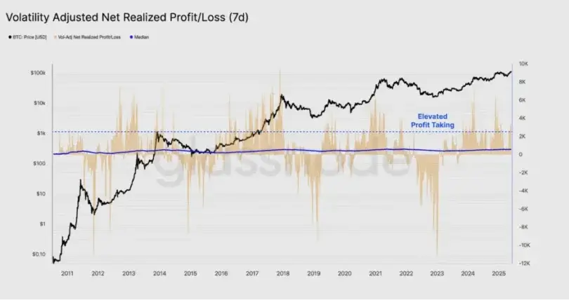 volatility-pnl