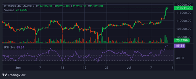 Bitcoin Hits 8K
