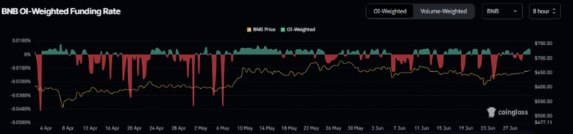 BTC Nears 0K Floor Amid Retail Exit, While ETFs and Institutions Stay Bullish
