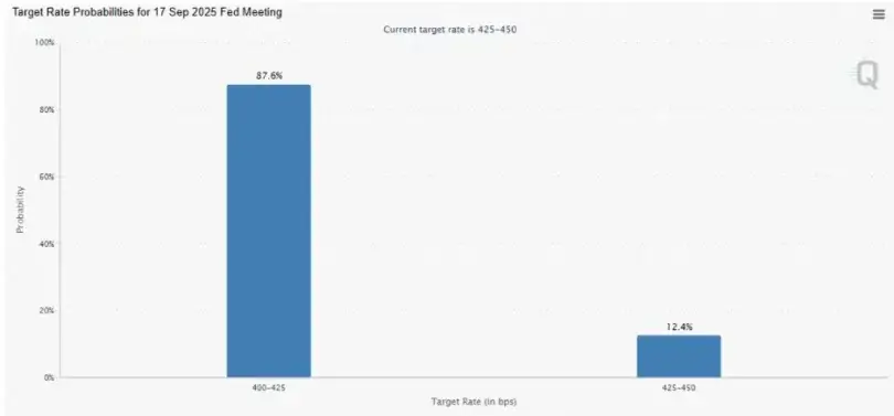 Bitcoin Price Steady, XRP and Solana Face Key September Test