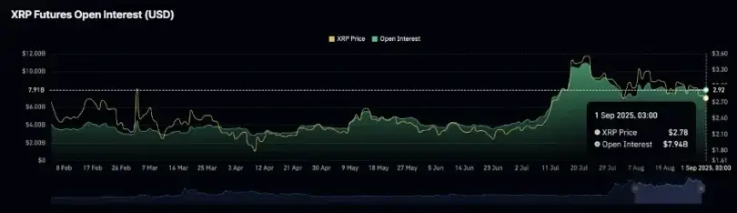 Bitcoin Price Steady, XRP and Solana Face Key September Test